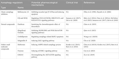 The role of autophagy in pancreatic diseases